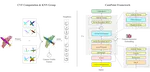 CamPoint: Boosting Point Cloud Segmentation with Virtual Camera